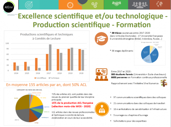 analyse_production_scientifique